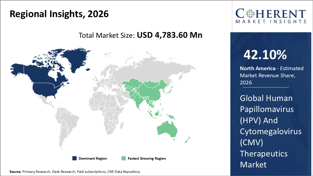 Human Papillomavirus (HPV) And Cytomegalovirus (CMV) Therapeutics Market By Regional Insights Human Papillomavirus (HPV) And Cytomegalovirus (CMV) Therapeutics Market By Regional Insights