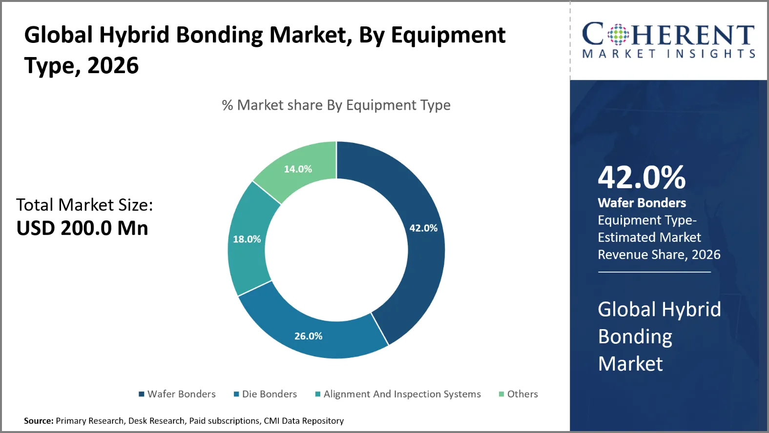 Hybrid Bonding Market Hybrid Bonding Market