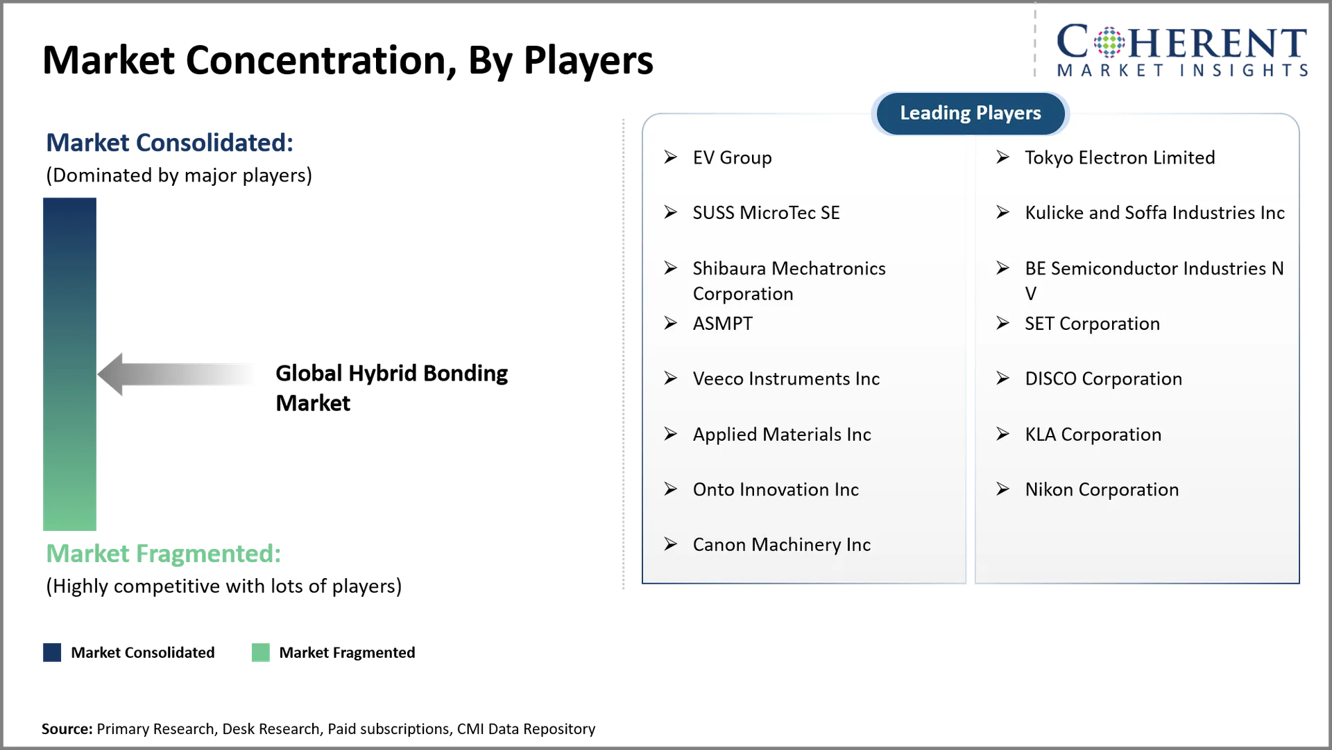 Hybrid Bonding Market Hybrid Bonding Market