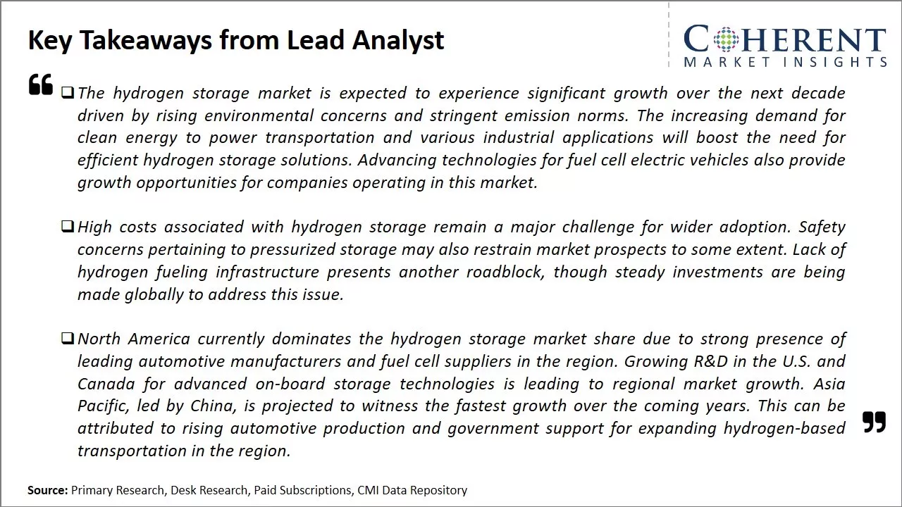 Hydrogen Storage Market Key Takeaways From Lead Analyst