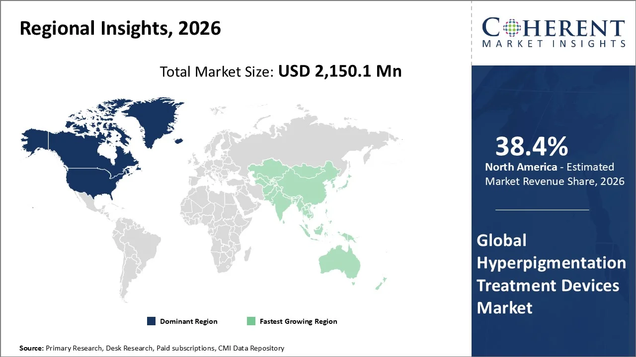 Hyperpigmentation Treatment Devices Market By Regional Insights 