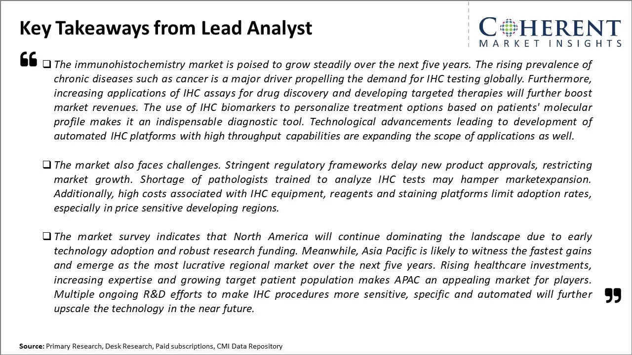 Immunohistochemistry Market Key Takeaways From Lead Analyst