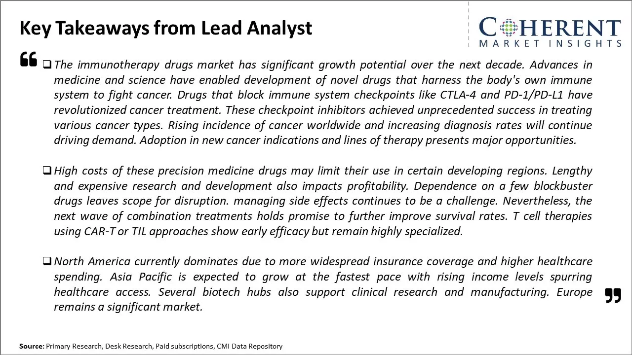 Immunotherapy Drugs Market Key Takeaways From Lead Analyst