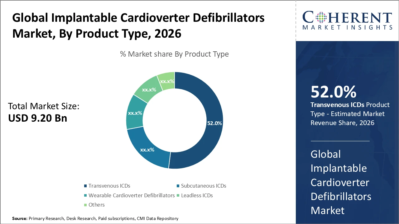 implantable cardioverter defibrillators market_fig1