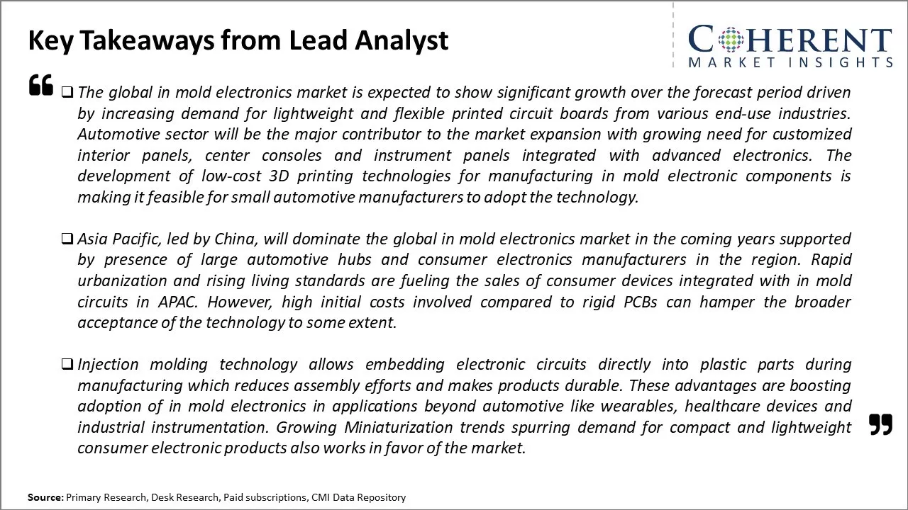 In Mold Electronics Market Key Takeaways From Lead Analyst