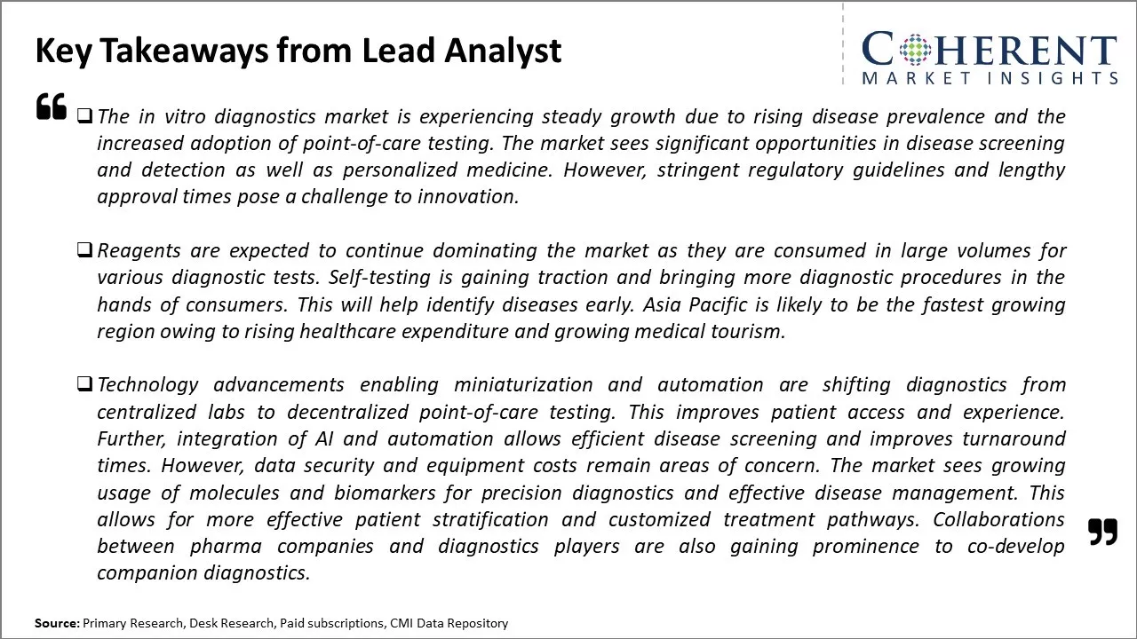 In Vitro Diagnostics Ivd Market Key Takeaways From Lead Analyst