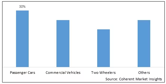 India Flexfuel Cars Market By Vehicle Type