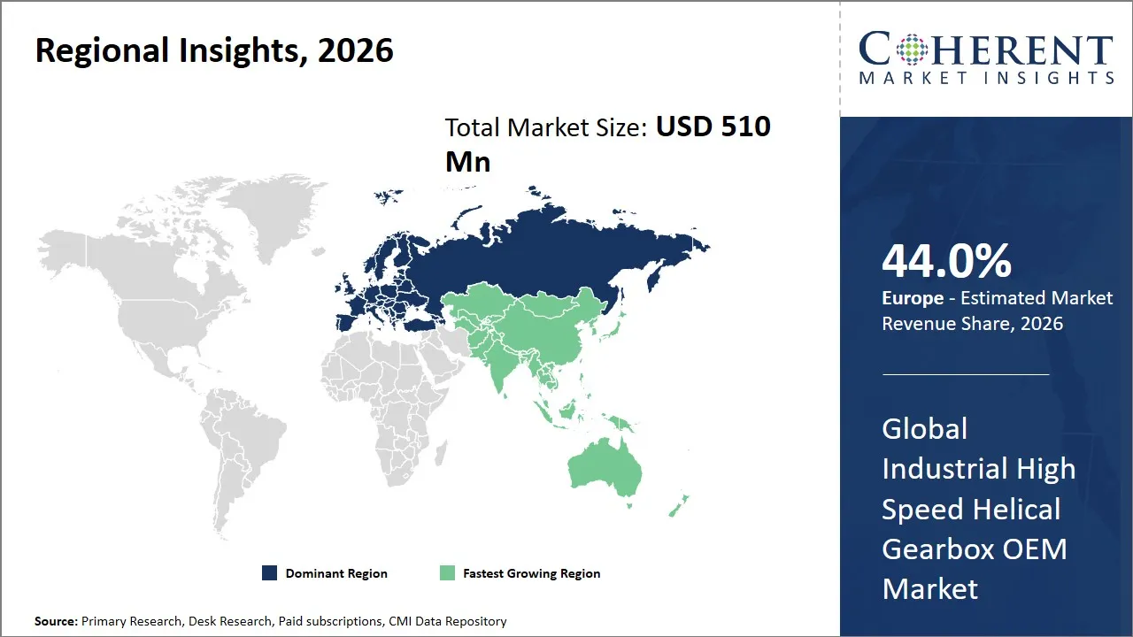 Industrial High Speed Helical Gearbox OEM Market By Regional Insights