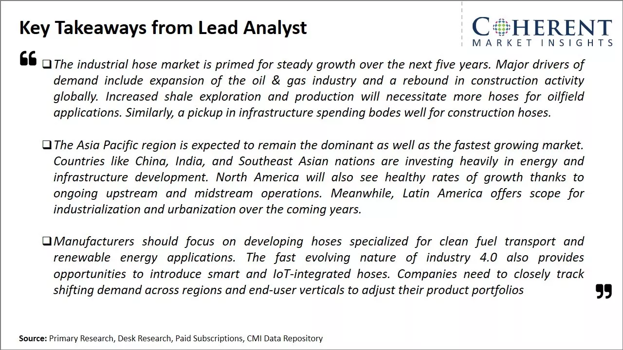 Industrial Hose Market Key Takeaways From Lead Analyst