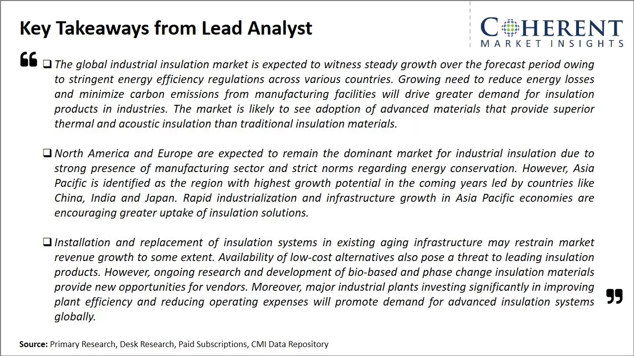Industrial Insulators Market Key Takeaways From Lead Analyst