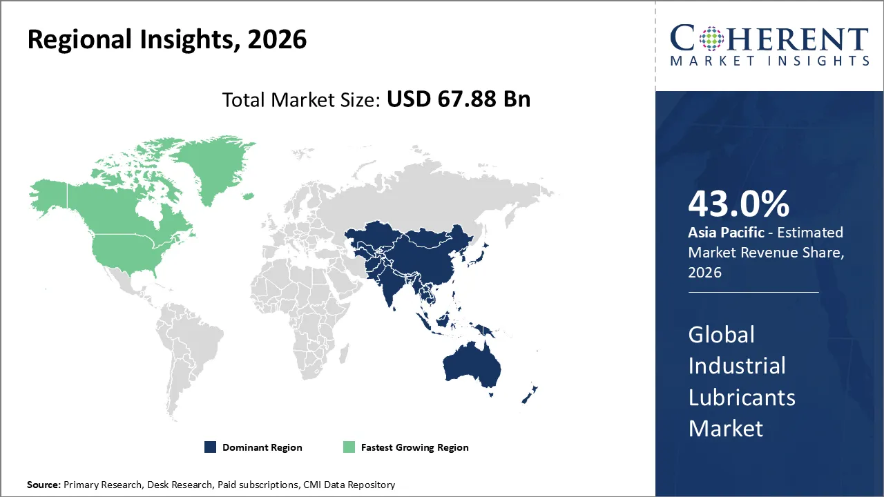 Industrial Lubricants Market Industrial Lubricants Market