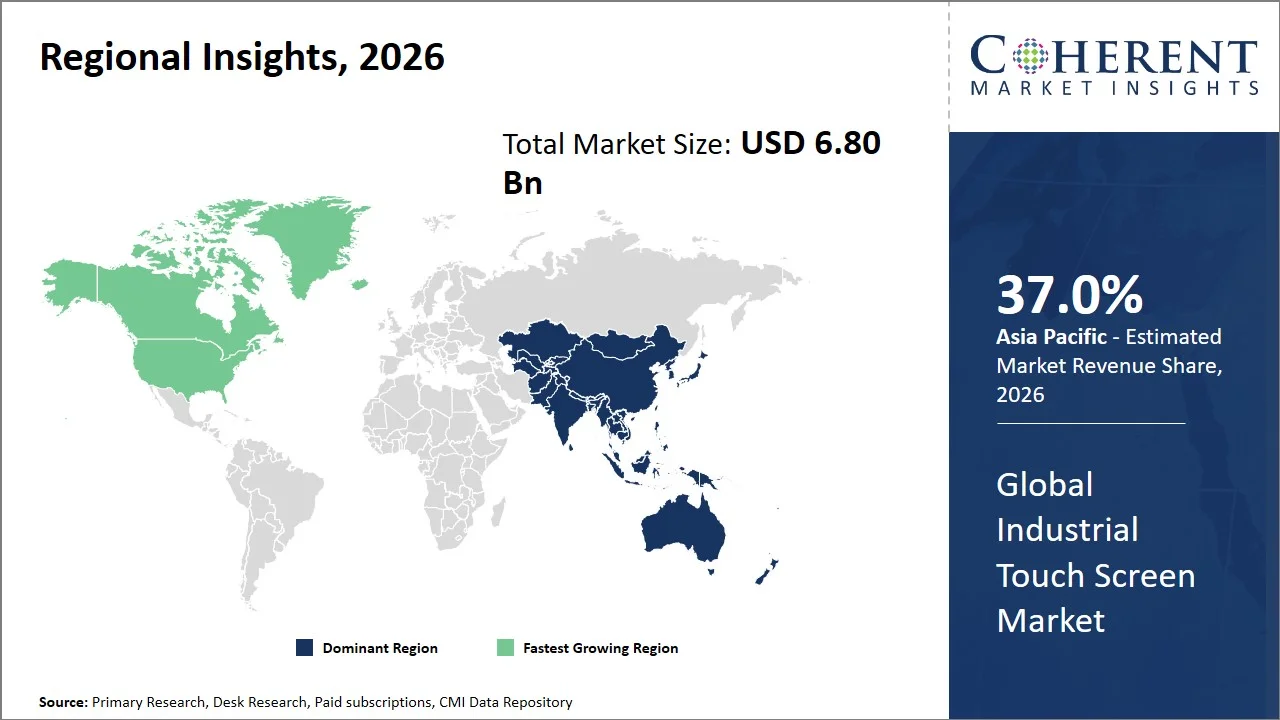 Industrial Touch Screen Market By Regional Insights