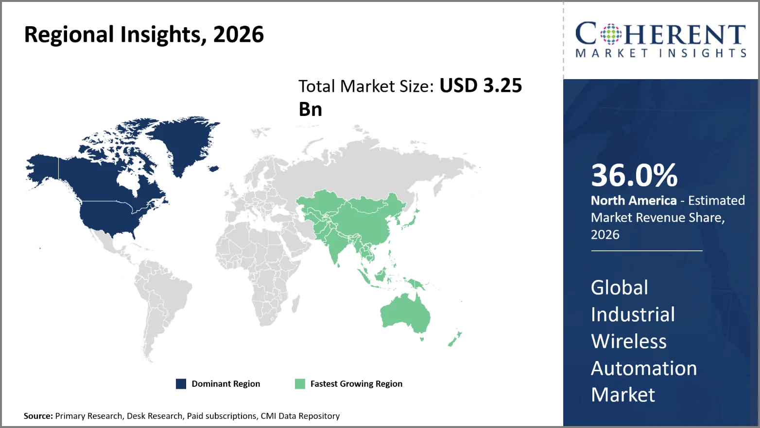 Industrial Wireless Automation Market