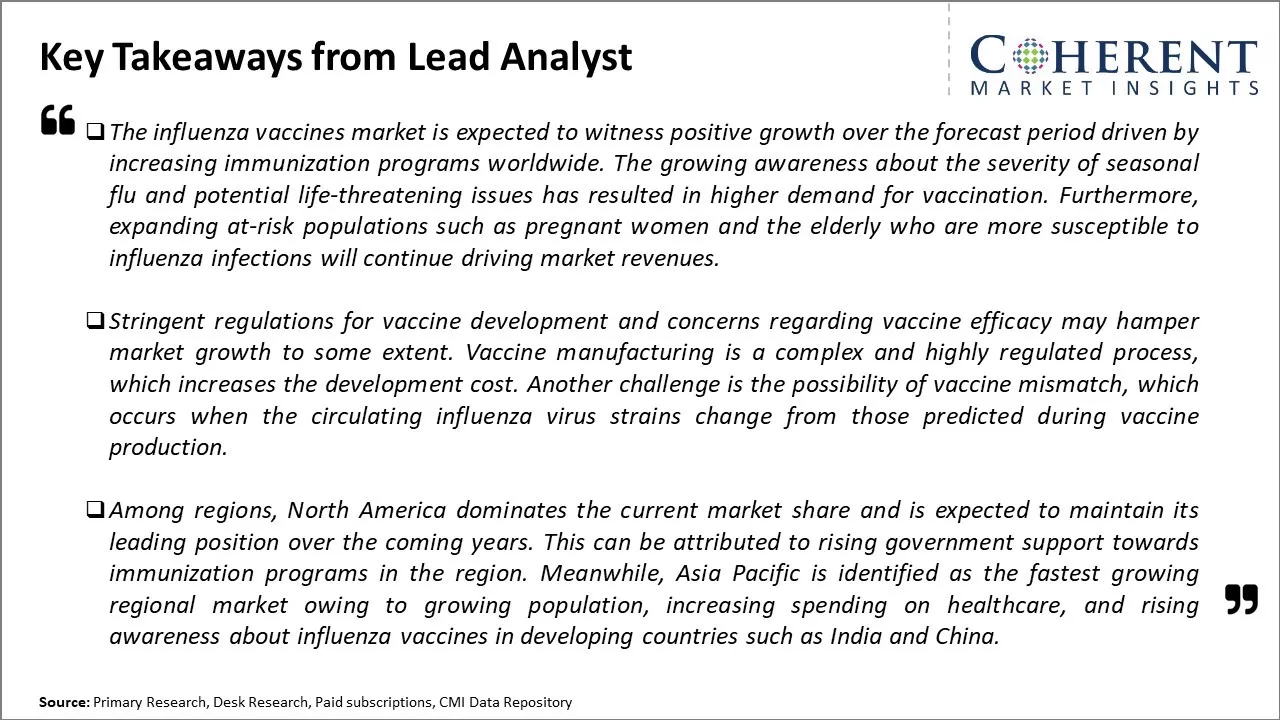 Influenza Vaccines Market Key Takeaways From Lead Analyst