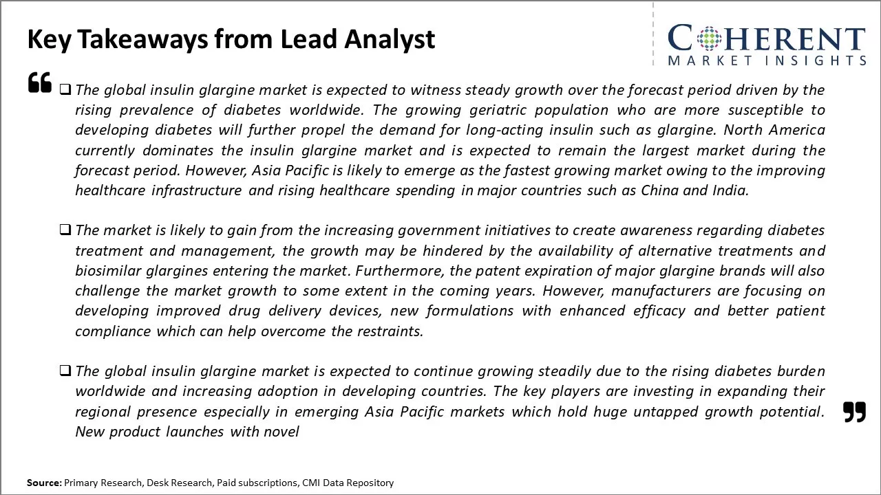 Insulin Glargine Market Key Takeaways From Lead Analyst