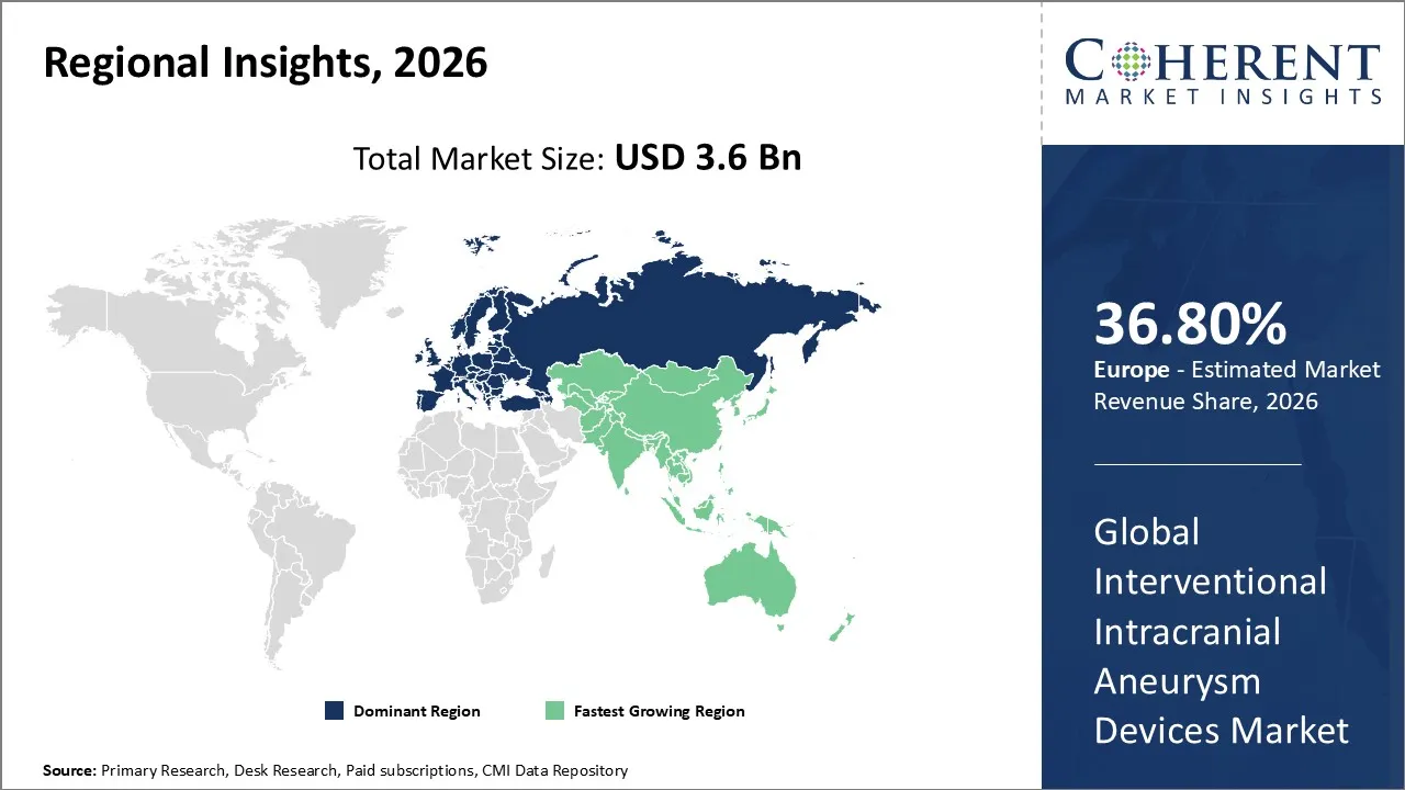 Interventional Intracranial Aneurysm Devices Market By Regional Insights
