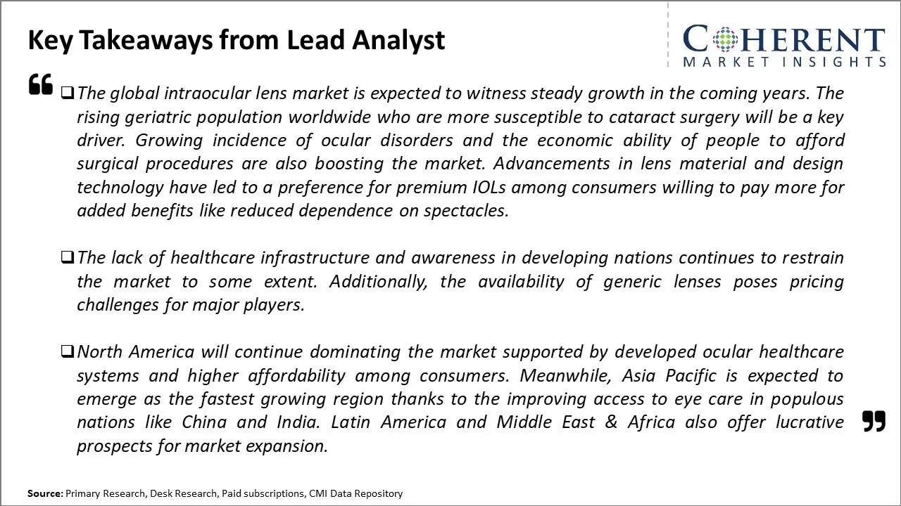 Intraocular Lens Market Key Takeaways From Lead Analyst