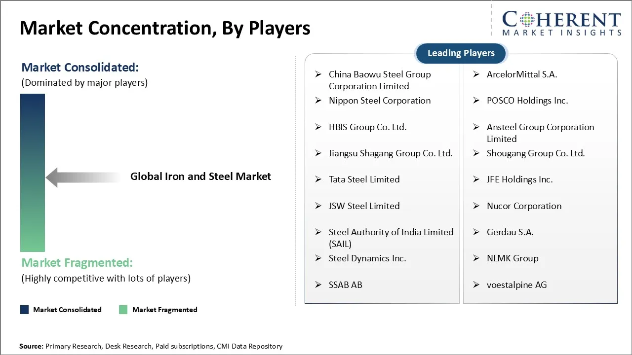 Iron and Steel Market Iron and Steel Market