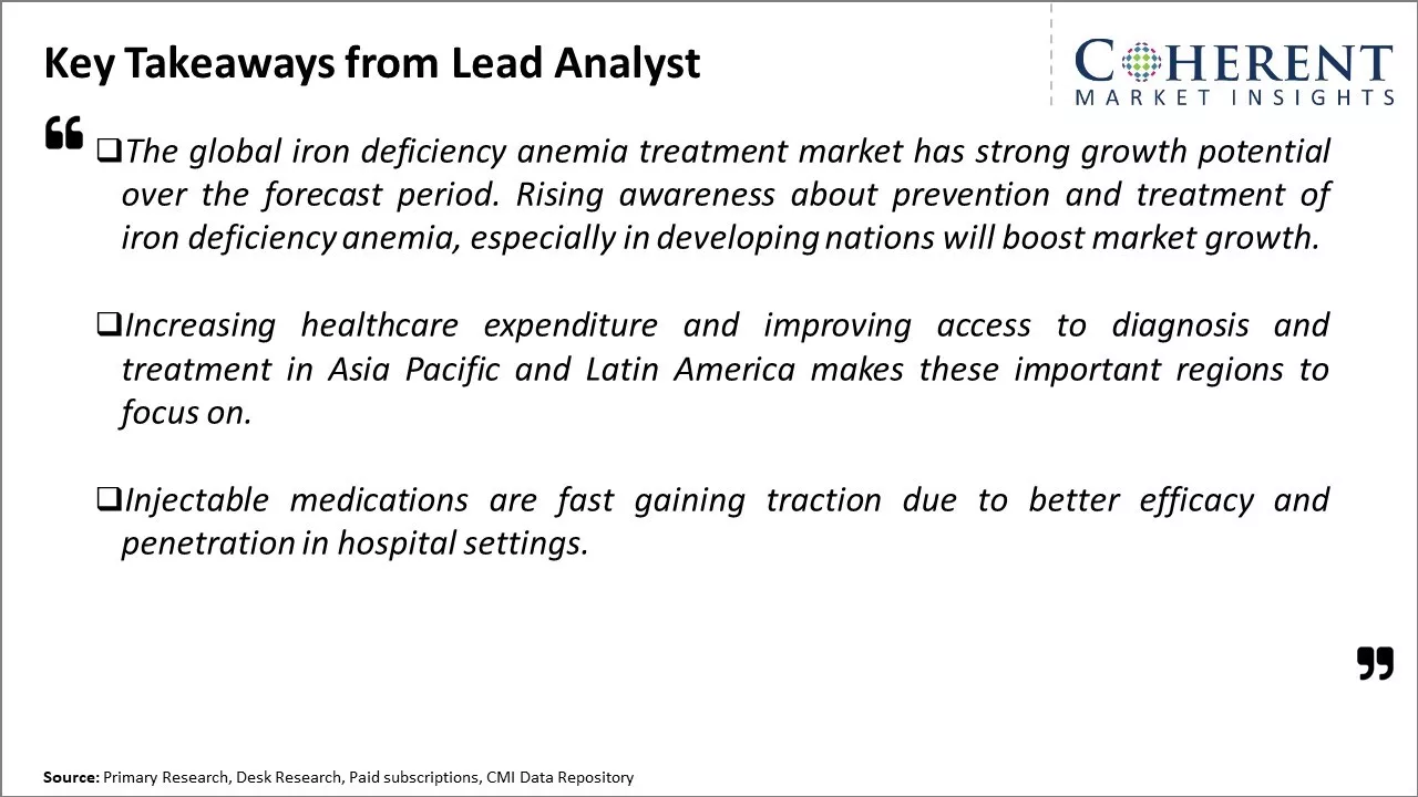 Iron Deficiency Anemia Treatment Market Key Takeaways From Lead Analyst