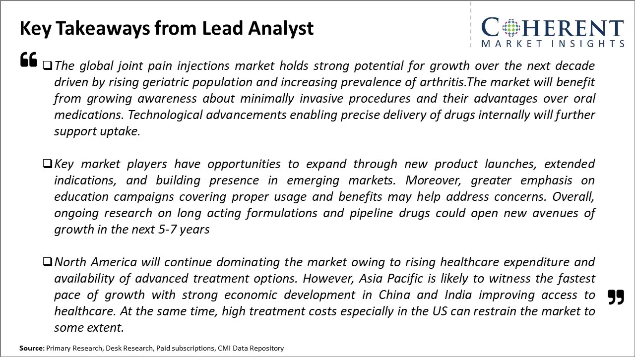 Joint Pain Injections Market Key Takeaways From Lead Analyst