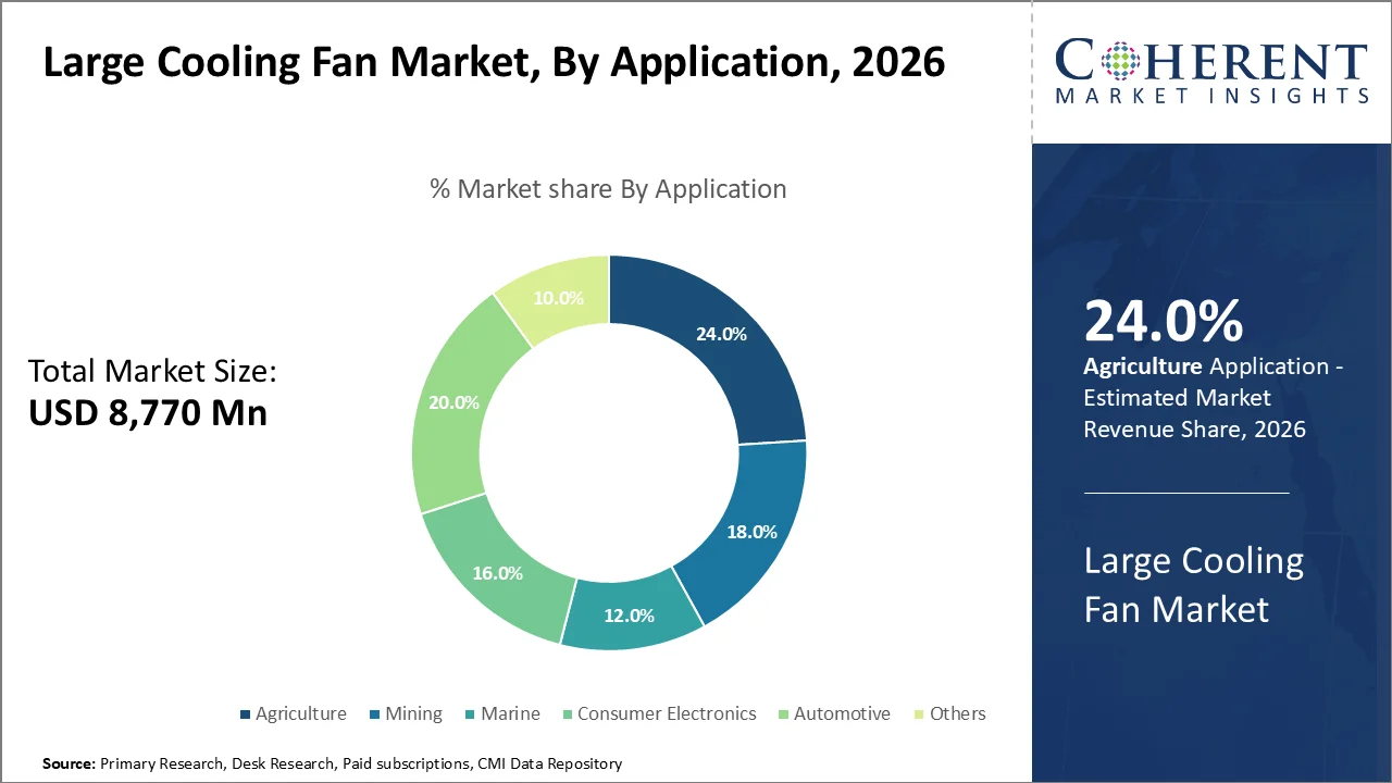 Large Cooling Fan Market By Application