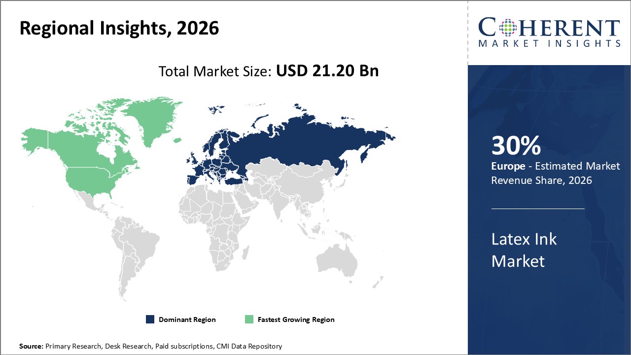 LATEX INK MARKET