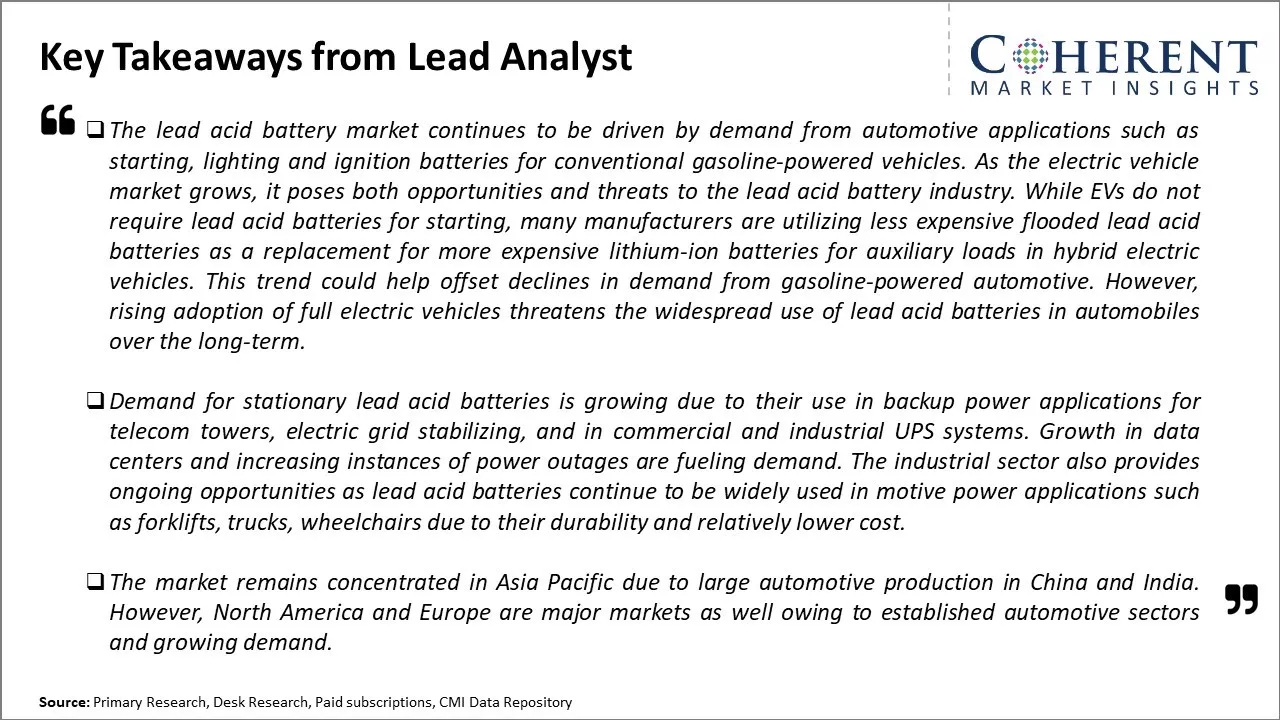 Lead Acid Battery Market Key Takeaways From Lead Analyst