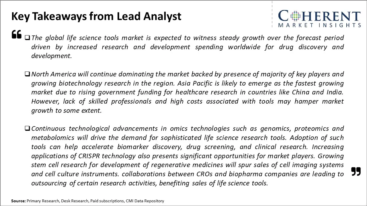 Life Science Tools Market Key Takeaways From Lead Analyst