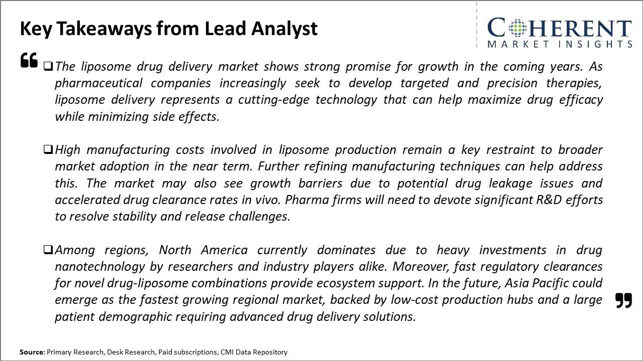 Liposome Drug Delivery Market Key Takeaways From Lead Analyst
