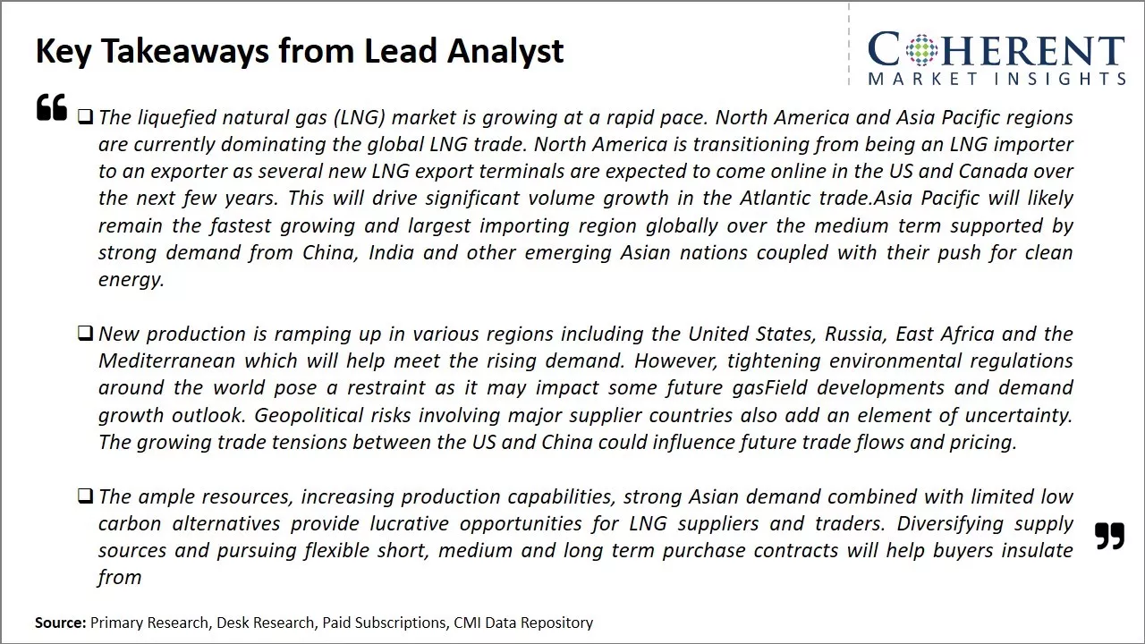 Liquefied Natural Gas Market Key Takeaways From Lead Analyst
