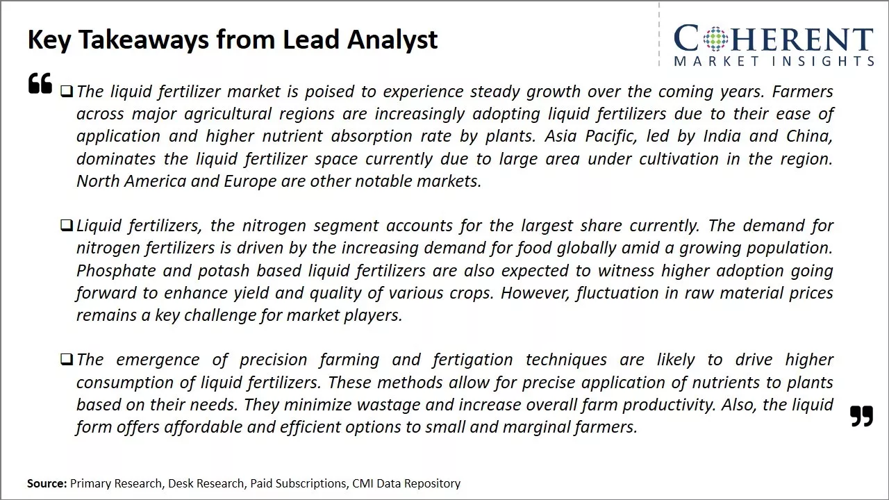 Liquid Fertilizer Market Key Takeaways From Lead Analyst