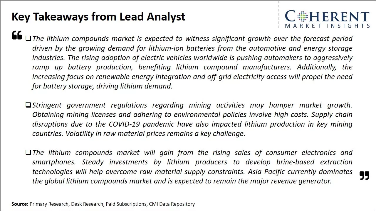 Lithium Compound Market Key Takeaways From Lead Analyst