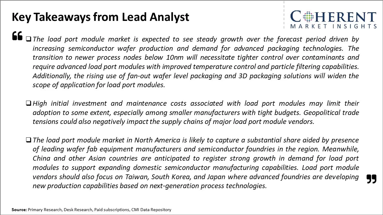 Load Port Module Market Key Takeaways From Lead Analyst
