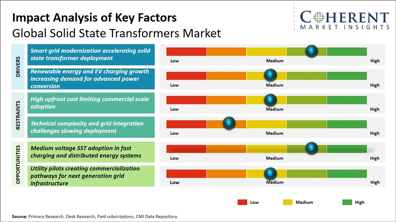 Luxury Boxes Market Key Factors