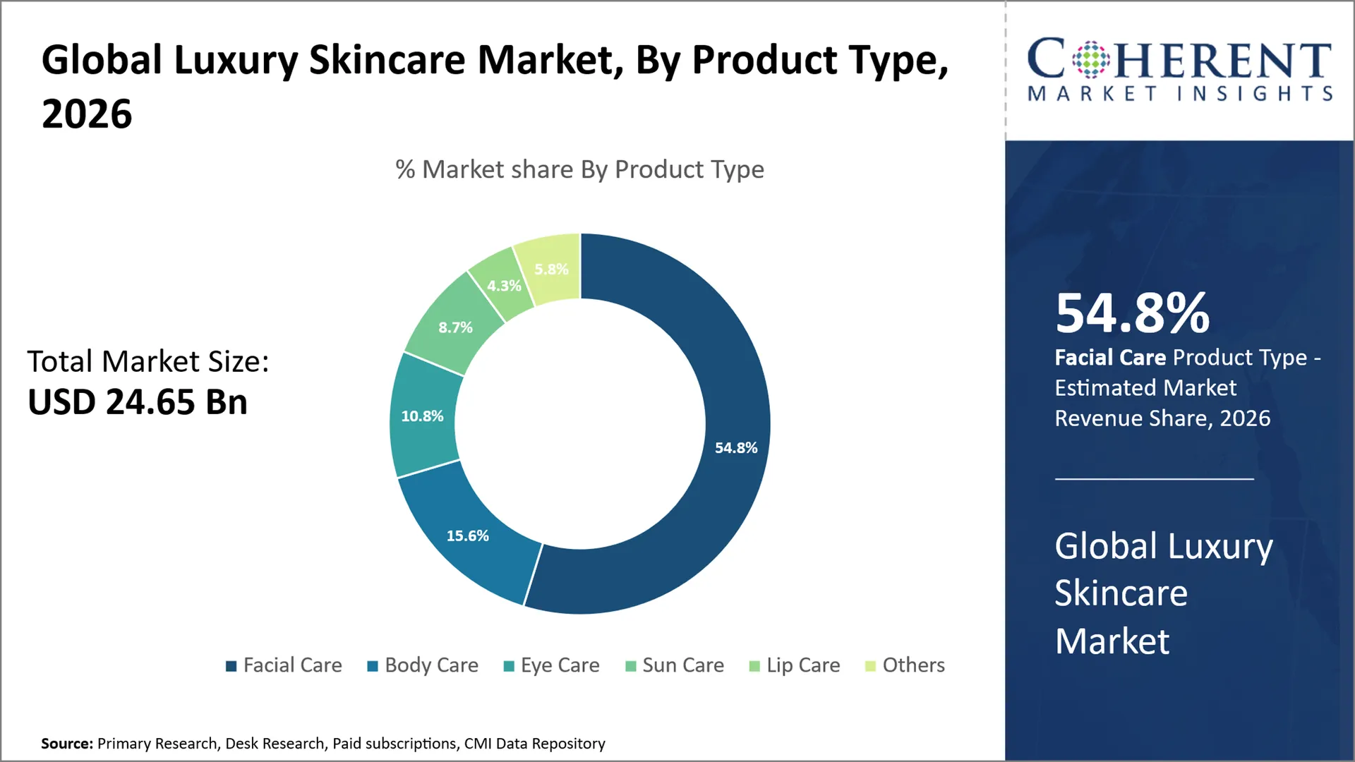 Luxury Skincare Market Luxury Skincare Market
