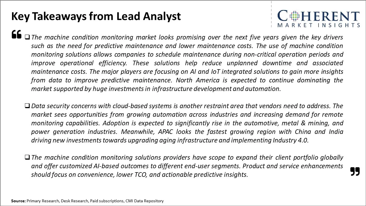 Machine Condition Monitoring Market Key Takeaways From Lead Analyst