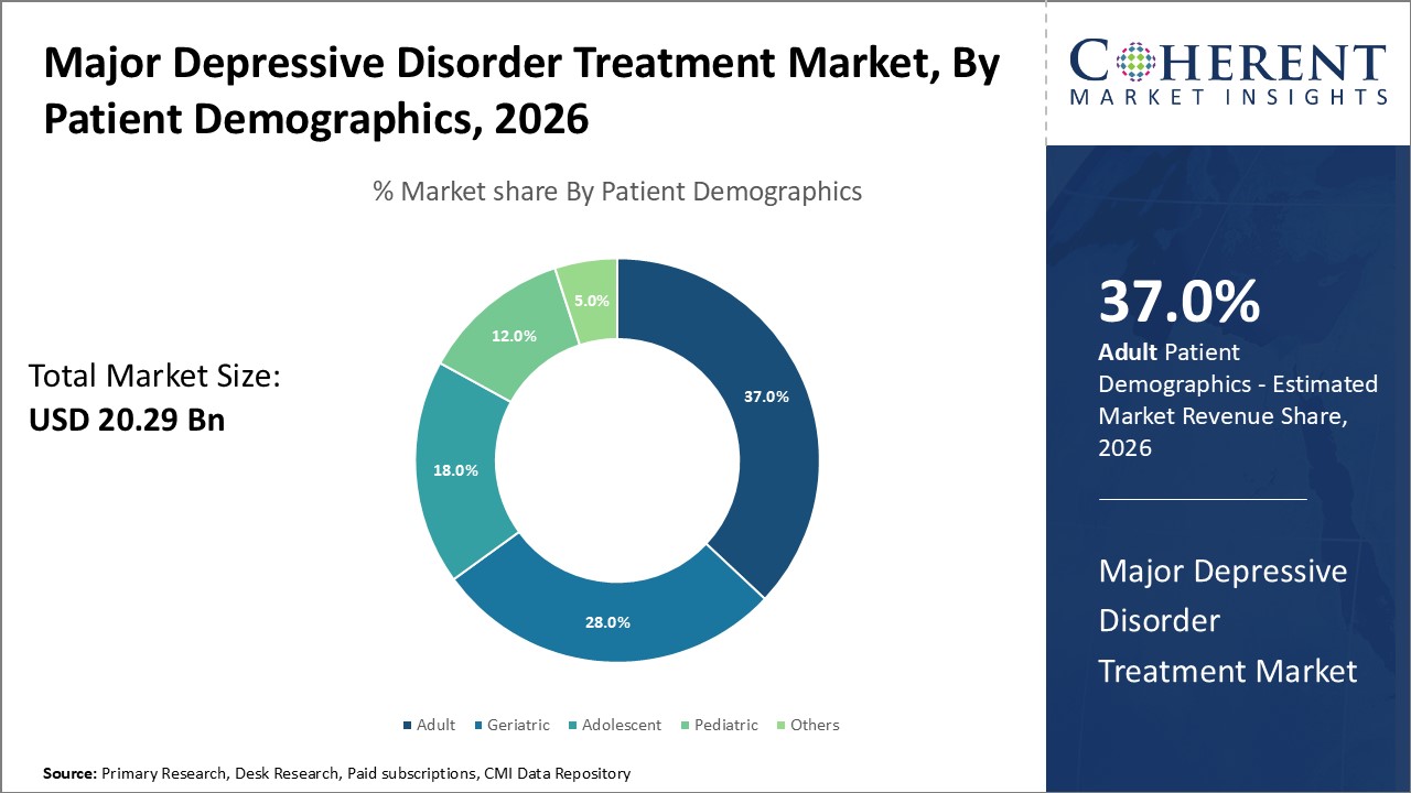 major depressive disorder treatment market by patient demographics