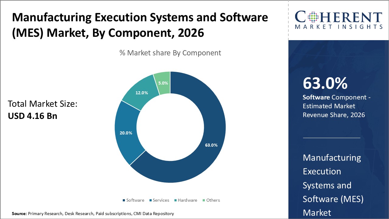 manufacturing execution systems and software (mes) market by component