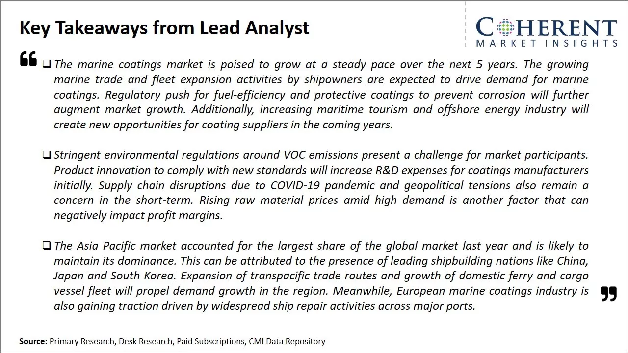 Marine Coatings Market Key Takeaways From Lead Analyst