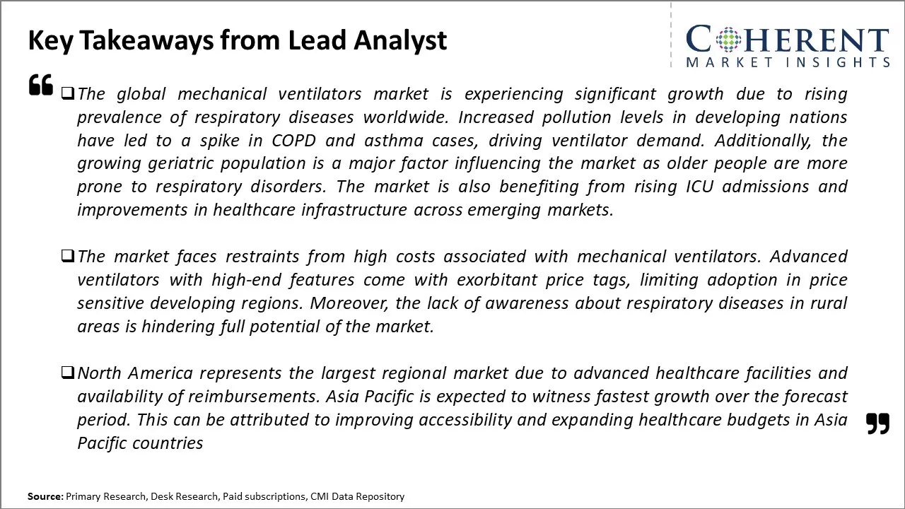 Mechanical Ventilators Market Key Takeaways From Lead Analyst