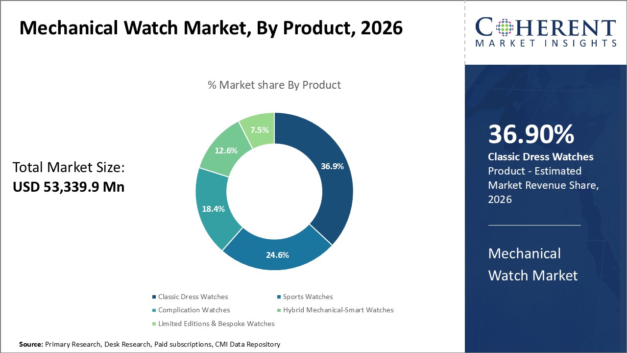 Mechanical Watch Market, By Product