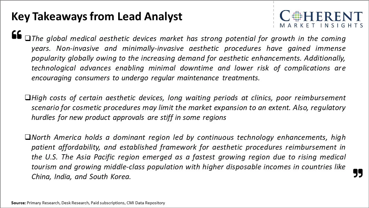 Medical Aesthetic Devices Market Key Takeaways From Lead Analyst