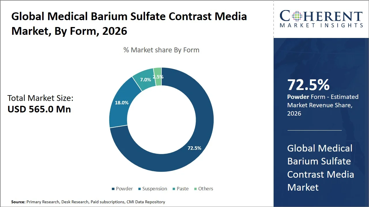 Medical Barium Sulfate Contrast Media Market By Form