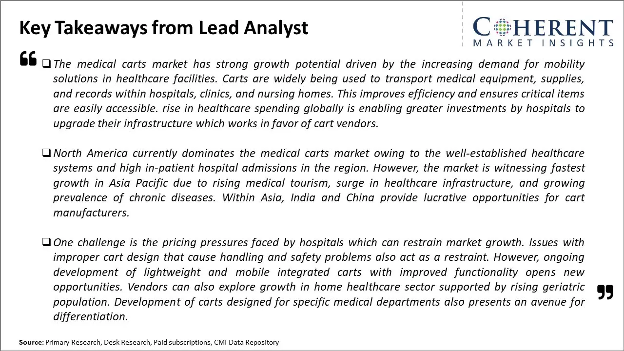 Medical Carts Market Key Takeaways From Lead Analyst