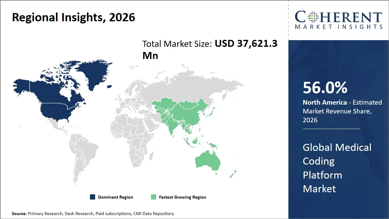 Medical Coding Platform Market By Regional Insights