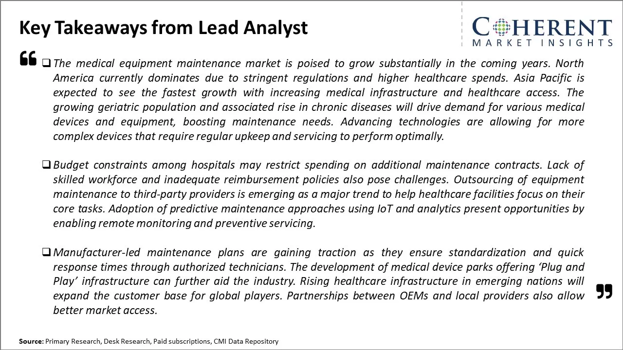 Medical Equipment Maintenance Market Key Takeaways From Lead Analyst