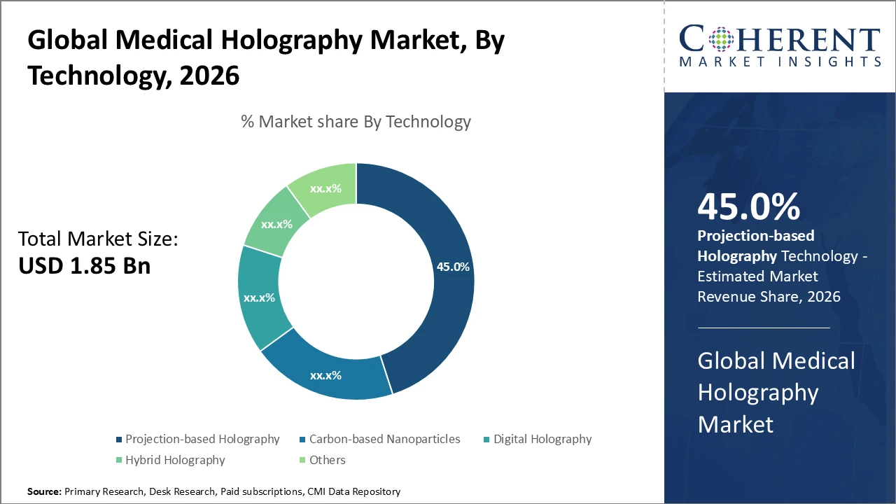 medical holography market_fig1