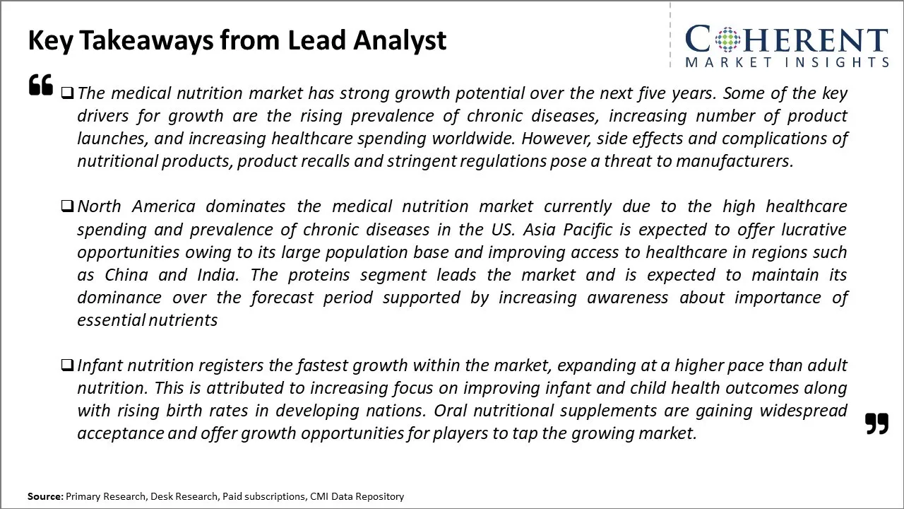 Medical Nutrition Market Key Takeaways From Lead Analyst
