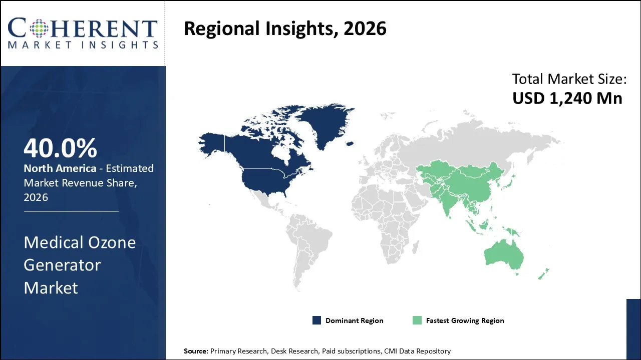 Medical Ozone Generator Market By Regional Insights