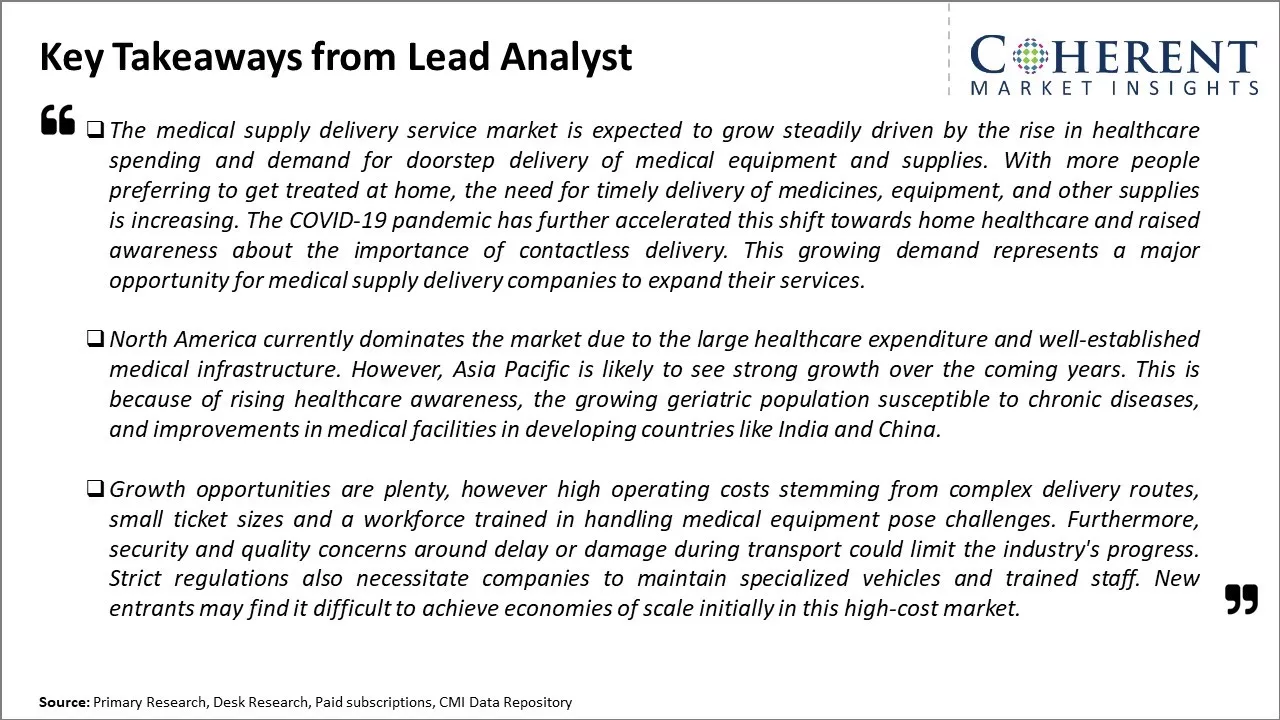Medical Supply Delivery Service Market Key Takeaways From Lead Analyst